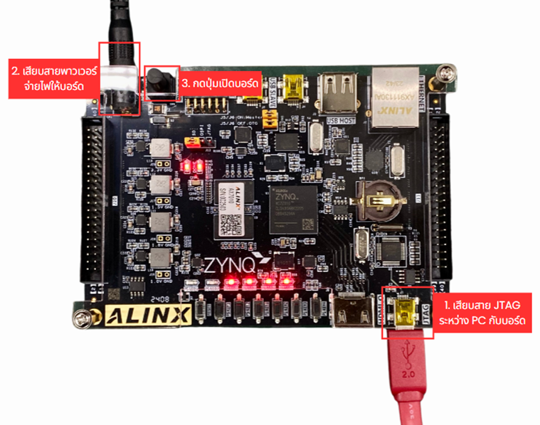 ขั้นตอนเปิดบอร์ด ALINX AX7010
